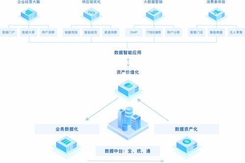 國(guó)投創(chuàng)業(yè)以科技成果轉(zhuǎn)化投資賦能新基建信息技術(shù)咨詢服務(wù)